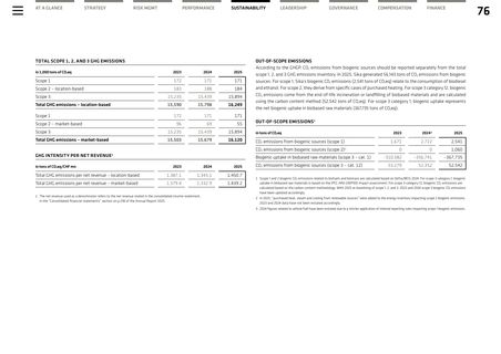 Emissions data extracted from page 40