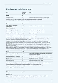 Emissions data extracted from page 11