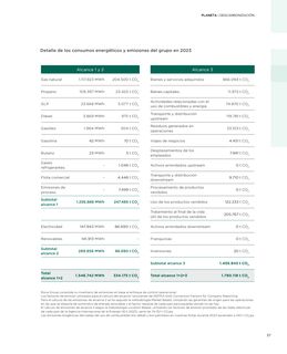 Emissions data extracted from page 39