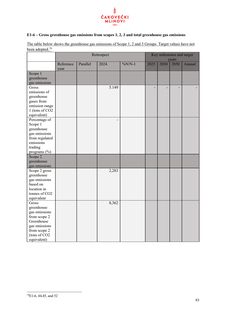 Emissions data extracted from page 94