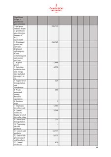 Emissions data extracted from page 95