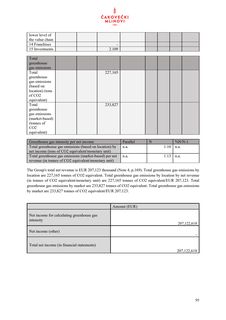 Emissions data extracted from page 96