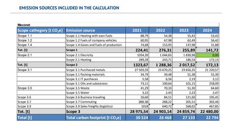 Emissions data extracted from page 5