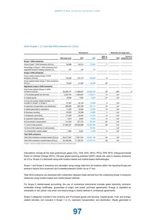 Emissions data extracted from page 98