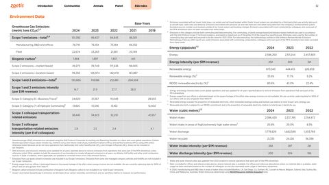 Emissions data extracted from page 32