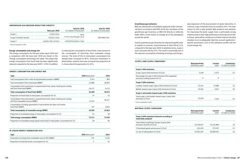 Emissions data extracted from page 101