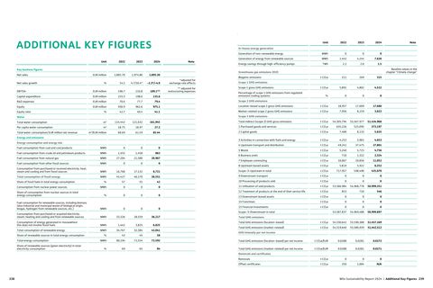 Emissions data extracted from page 122