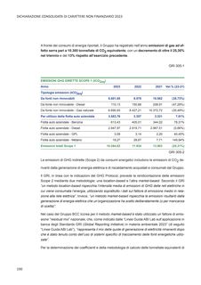 Emissions data extracted from page 191