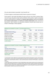 Emissions data extracted from page 192
