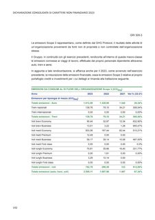 Emissions data extracted from page 193