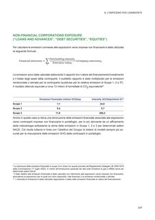Emissions data extracted from page 198
