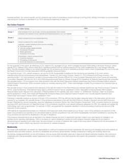 Emissions data extracted from page 120