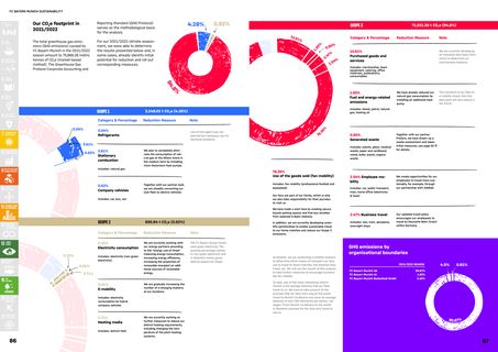 Emissions data extracted from page 44