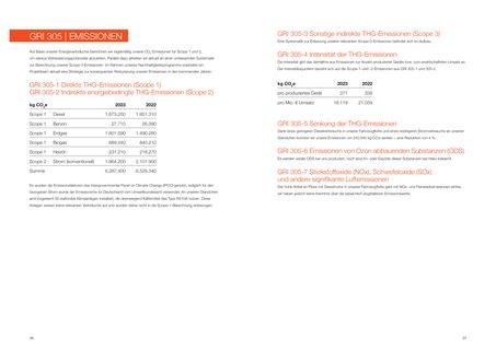 Emissions data extracted from page 19