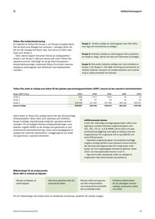 Emissions data extracted from page 45