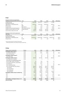 Emissions data extracted from page 47