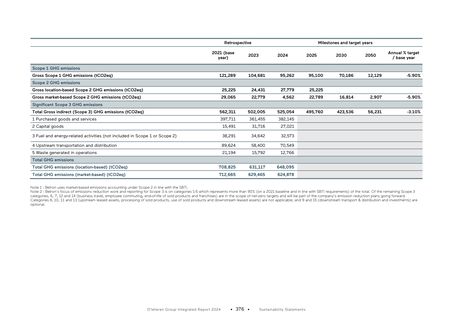 Emissions data extracted from page 5