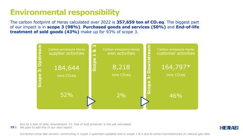 Emissions data extracted from page 15