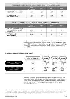 Emissions data extracted from page 119
