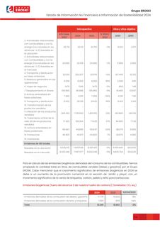Emissions data extracted from page 294