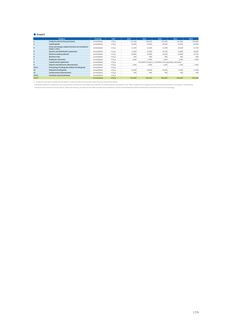 Emissions data extracted from page 159