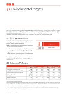 Emissions data extracted from page 12