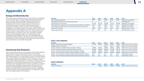 Emissions data extracted from page 29