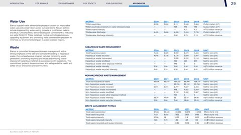 Emissions data extracted from page 30
