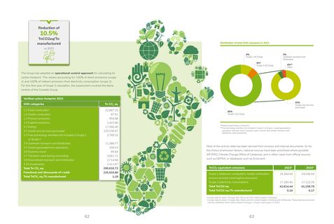 Emissions data extracted from page 32