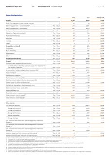 Emissions data extracted from page 169