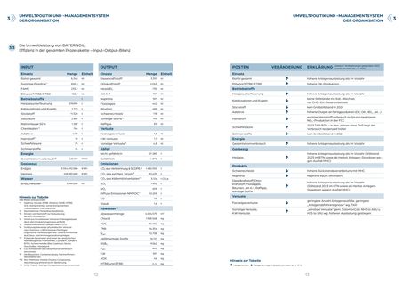 Emissions data extracted from page 7