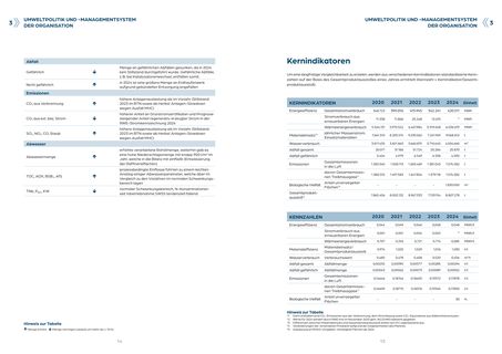 Context page 8