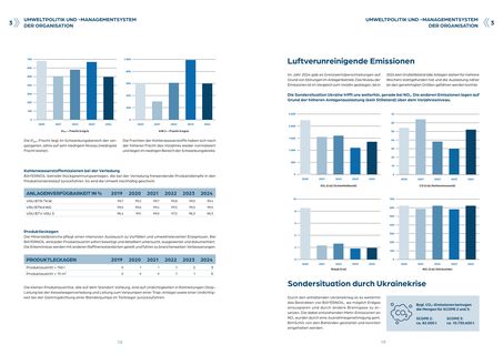 Emissions data extracted from page 10