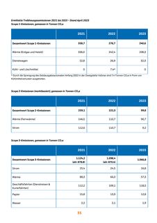 Emissions data extracted from page 36