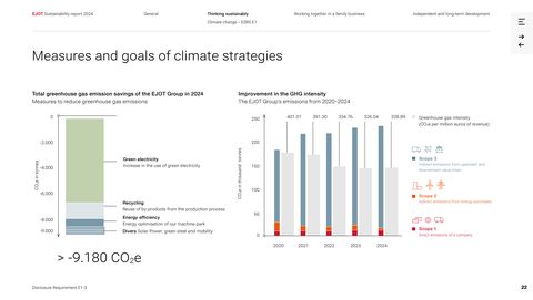 Emissions data extracted from page 22