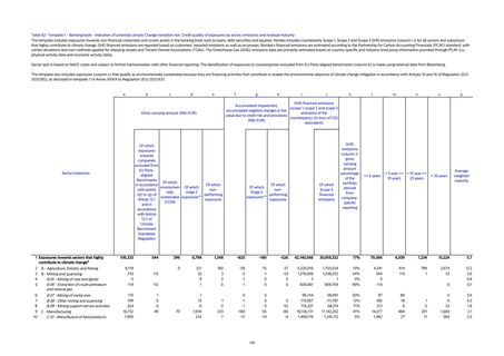 Emissions data extracted from page 156