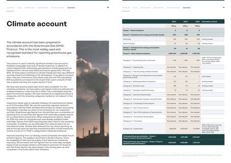 Emissions data extracted from page 46