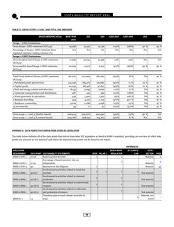 Emissions data extracted from page 46