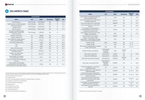 Emissions data extracted from page 85