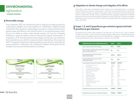 Emissions data extracted from page 13