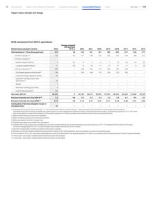 Emissions data extracted from page 8