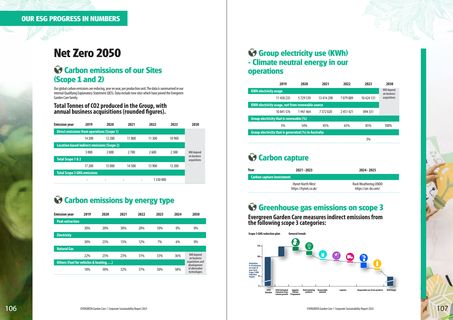 Emissions data extracted from page 54