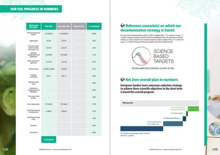 Emissions data extracted from page 55