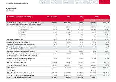 Emissions data extracted from page 42