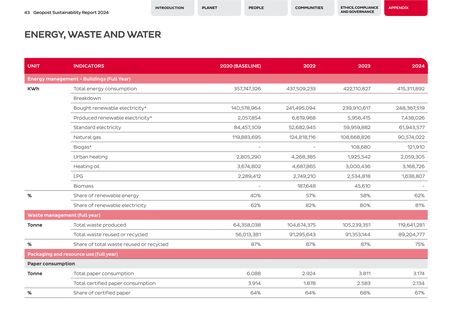 Emissions data extracted from page 43