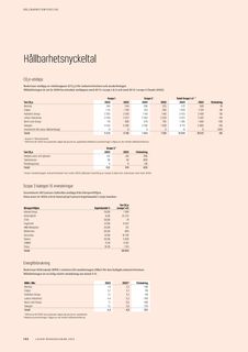 Emissions data extracted from page 142