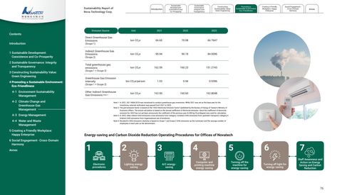 Emissions data extracted from page 77