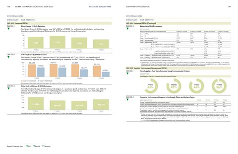Emissions data extracted from page 80