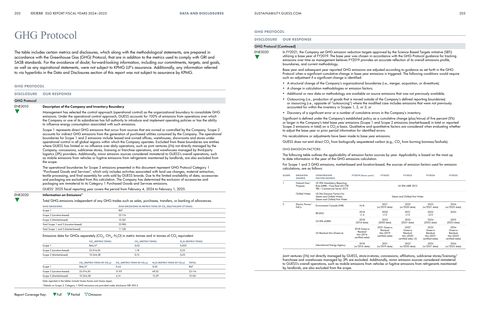 Emissions data extracted from page 102