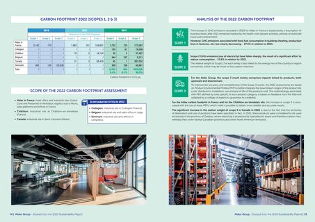 Emissions data extracted from page 8